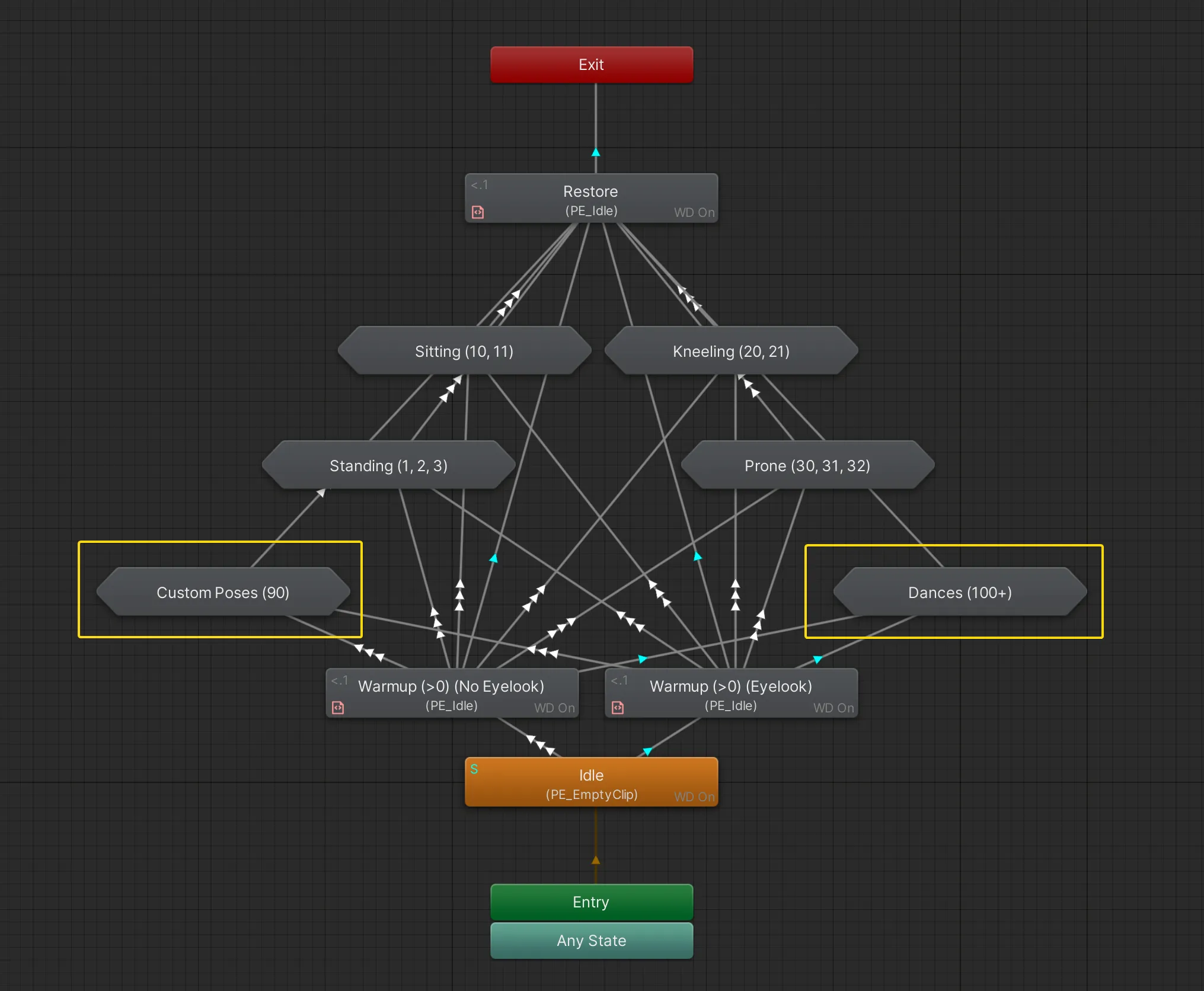 PE Action Controller Poses&Dances Layer.