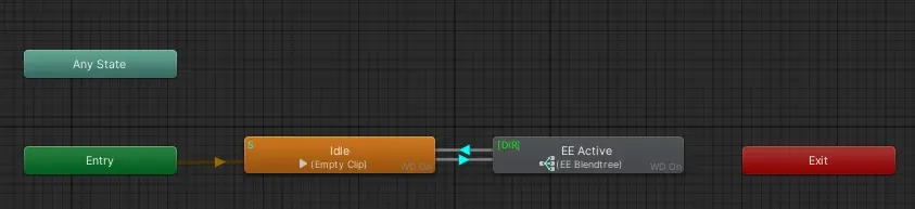 EE FX Controller Main Logic Layer Root.