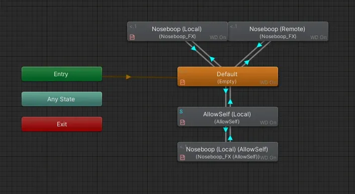 Structure of the effect layers, they are the same for both noseboop and headpat.