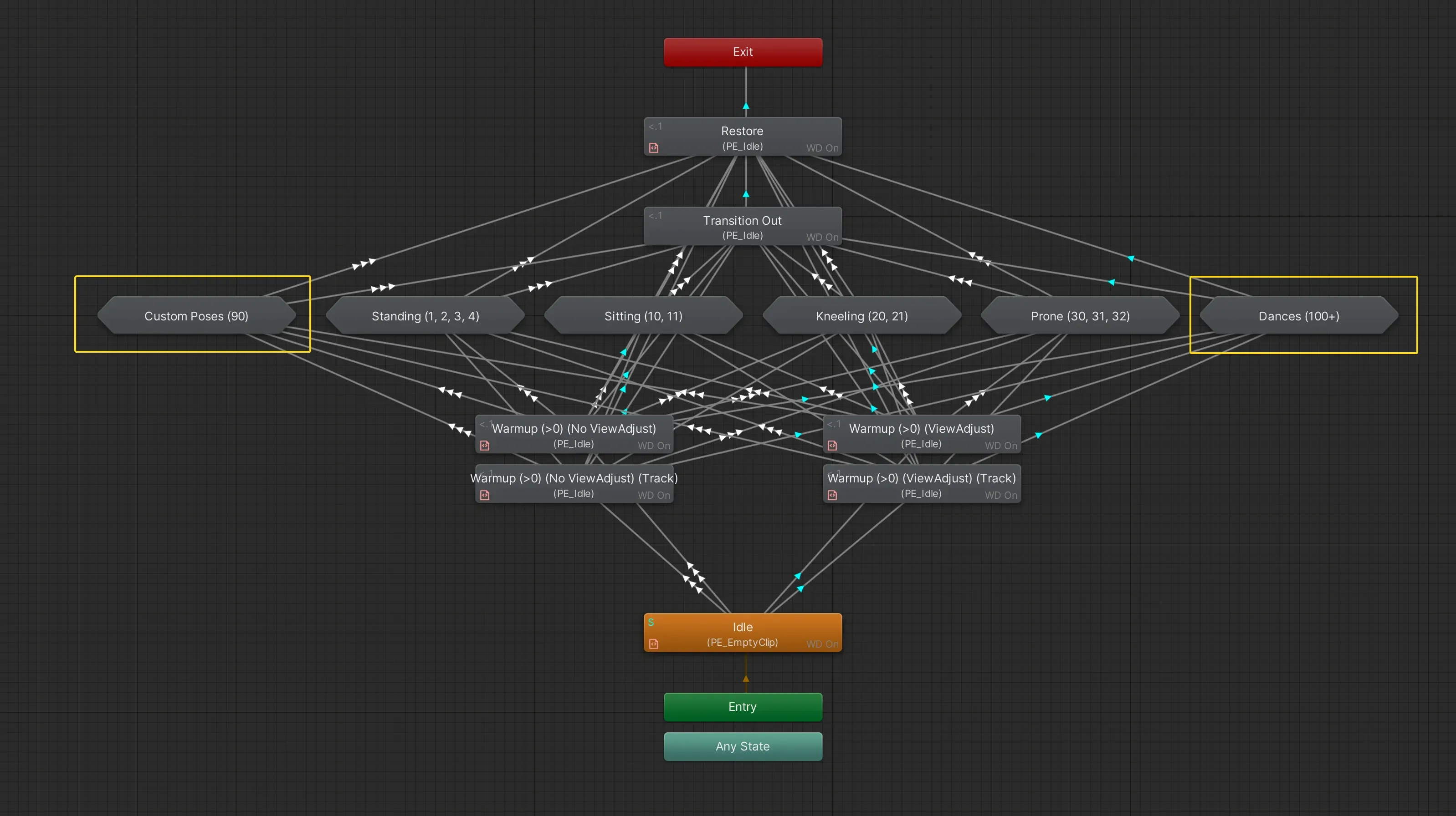 BUDDYWORKS Poses Extension main action logic.