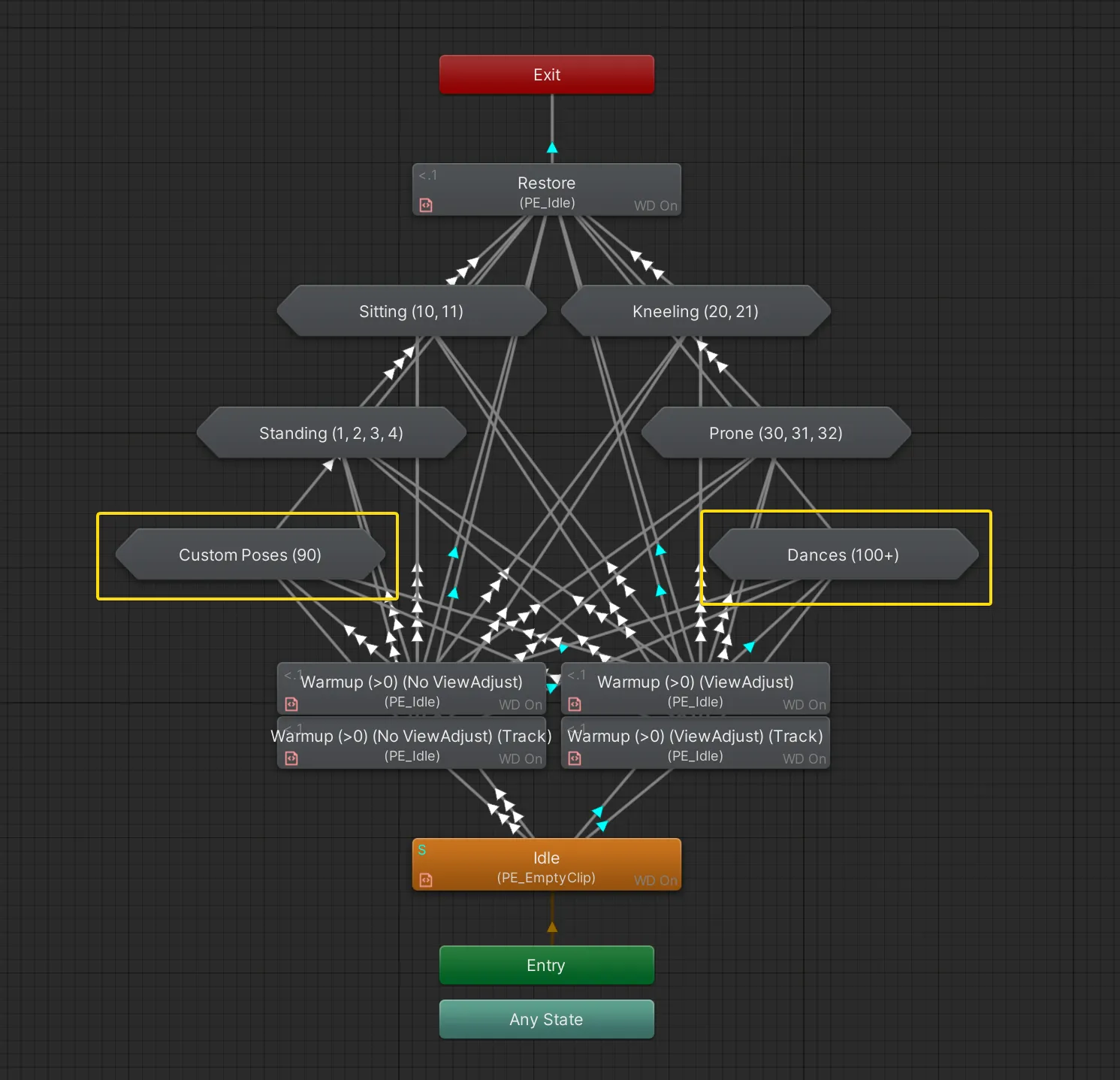 BUDDYWORKS Poses Extension main action logic.