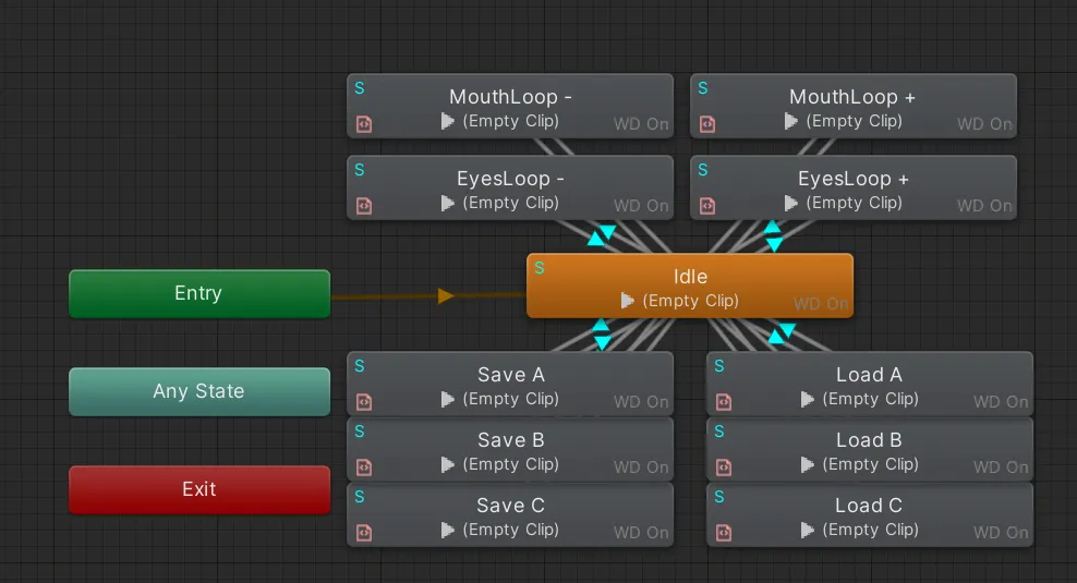 PE Action Controller Support Layer.