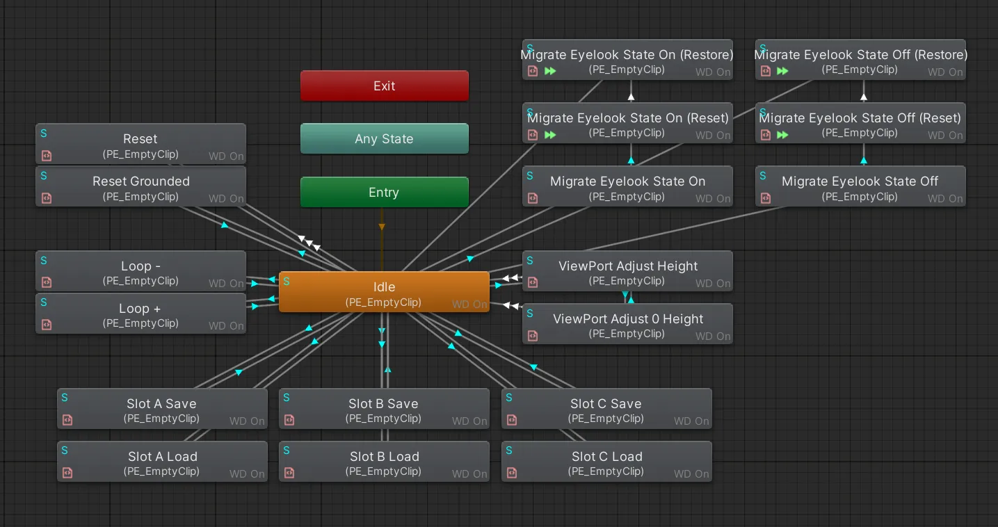 PE Action Controller Support Layer A.