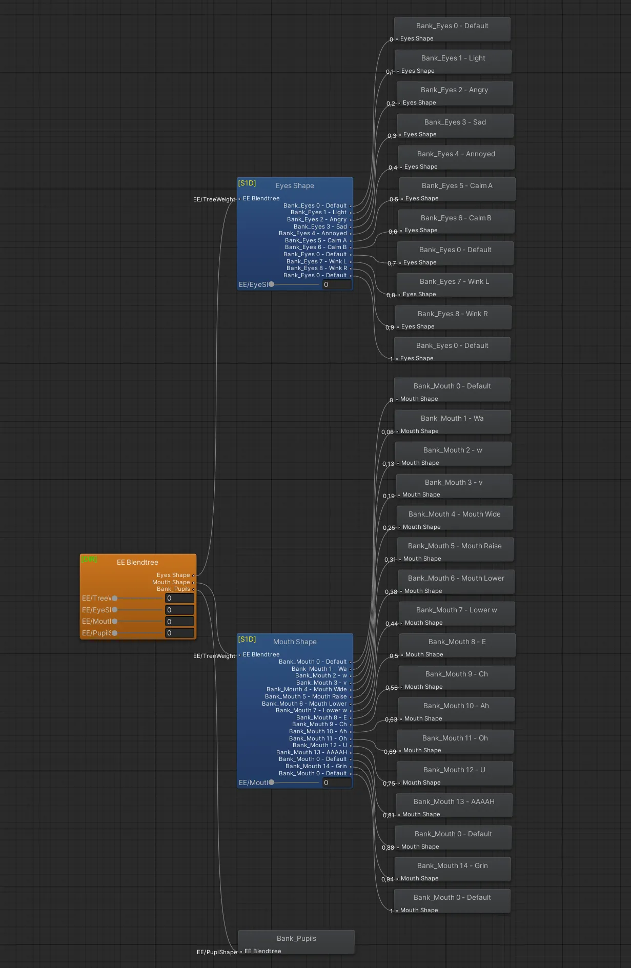 EE FX Controller Main Logic Layer Blendtree.