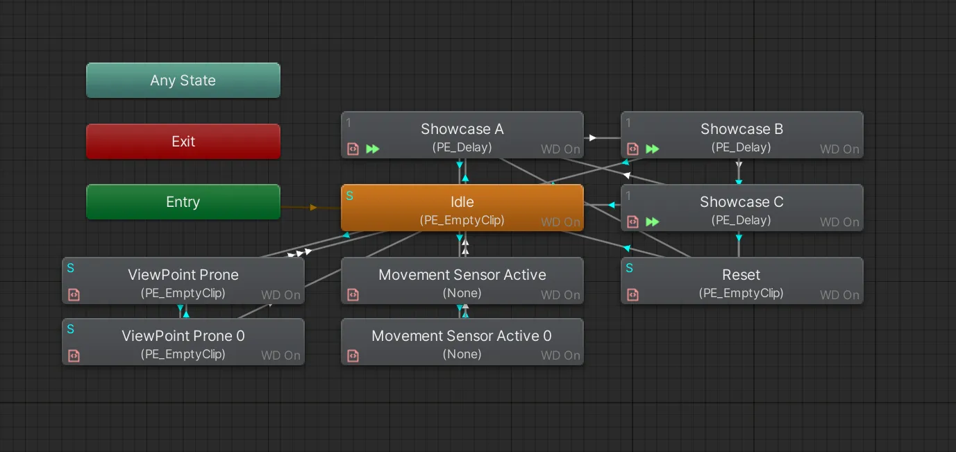 PE Action Controller Support Layer B.