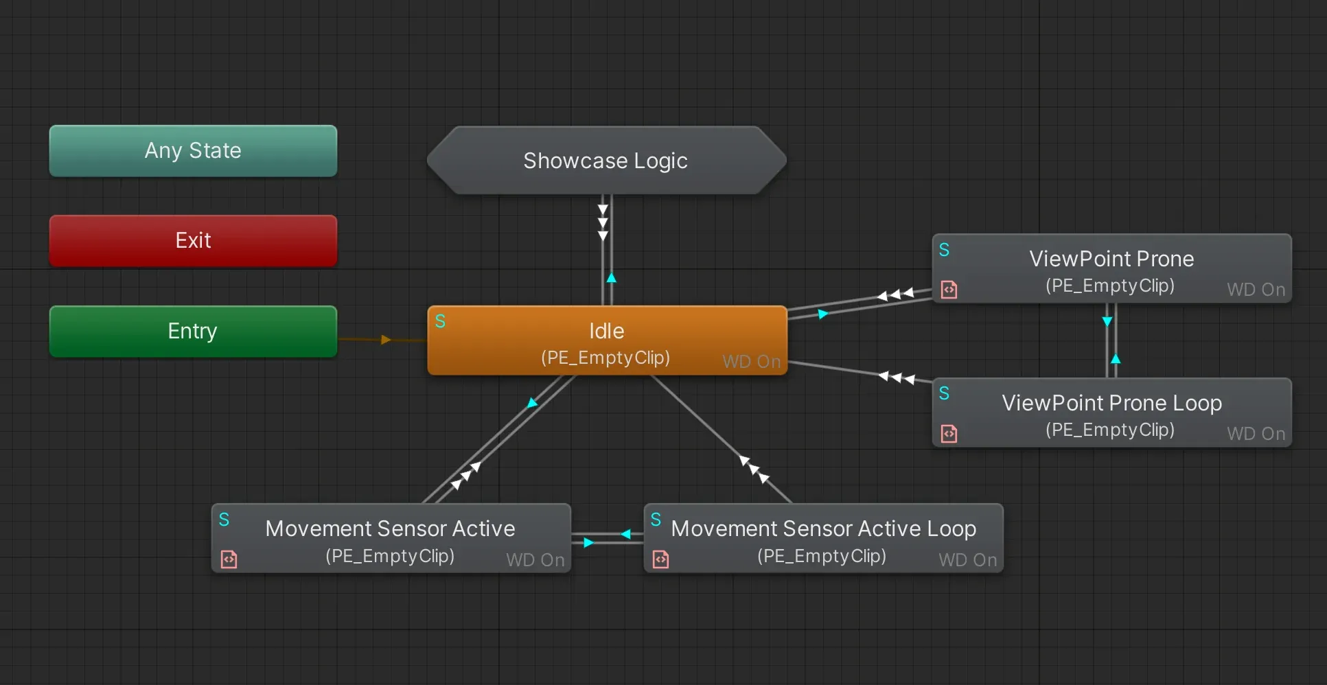 BUDDYWORKS Poses Extension support layer B, interfacing with layer A.