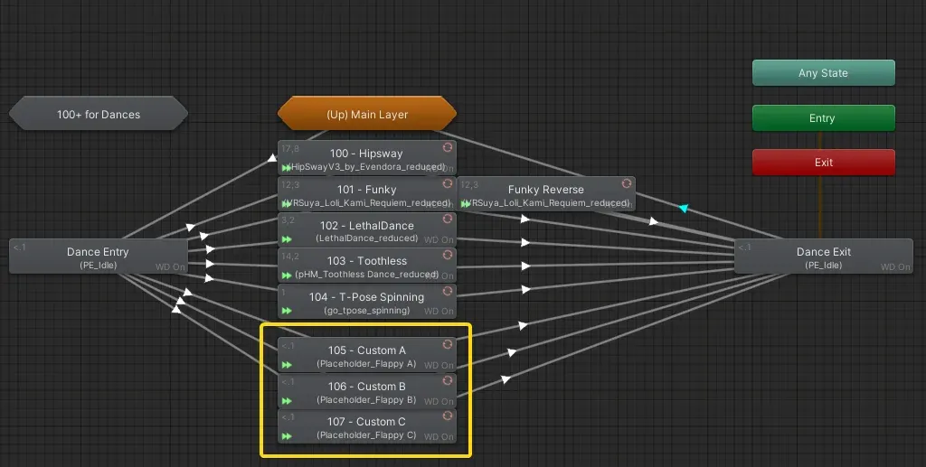 BUDDYWORKS Poses Extension dances statemaschine, custom dances go here.